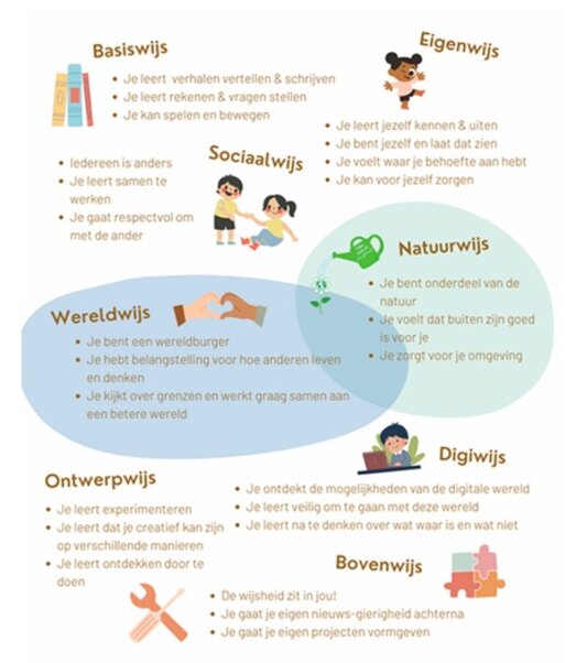 Pijlers 111754281831