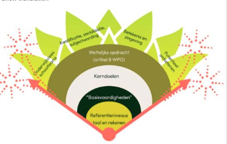 Schermafbeelding 2026 02 09 om 12.29. 111758958870